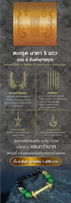 ตะกรุดนาคา5แถว นาฬิกายันต์ 5 แถว อ.หนู กันภัย